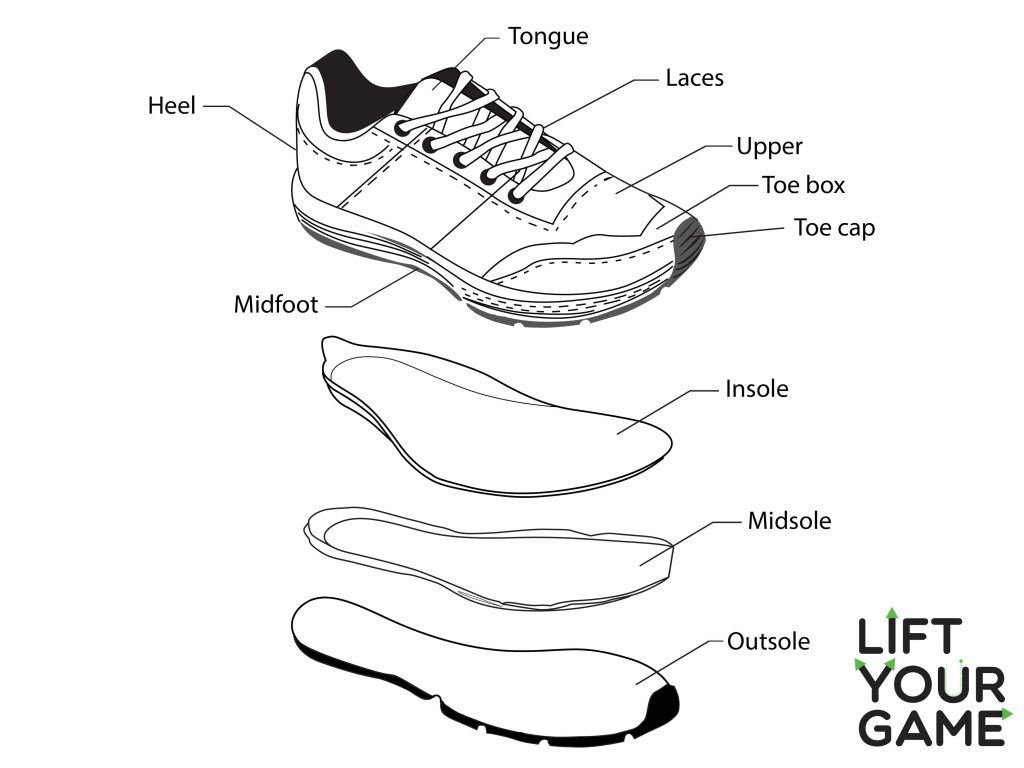 Diagram Of Shoe