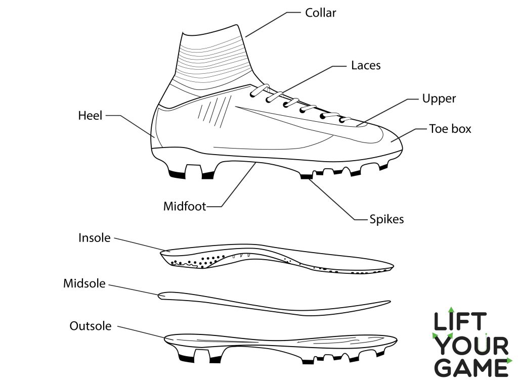 soccer shoes for defenders